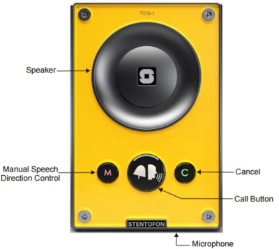 Turbine Compact IP Standard-1 (TCIS-1)