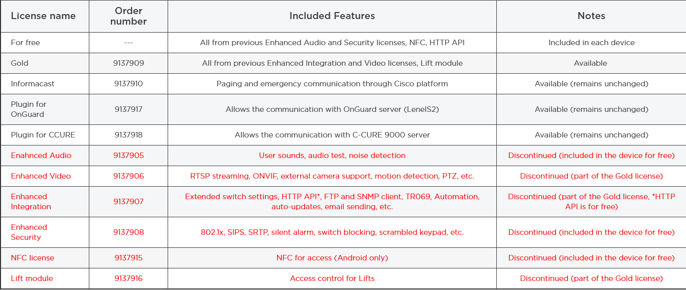 2N® IP Intercom - Gold license - Image 2