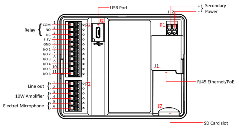 Turbine kompakt IP-video-5+ (TCIV-5+)