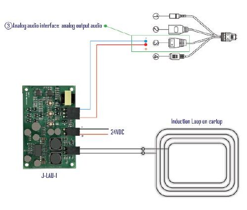 Förstärkare för ljudfrekvensinduktionsslinga med hölje & 5m slinga