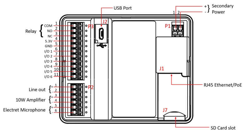 Turbine Compact IP Video-3+ (TCIV-3+) - Image 3